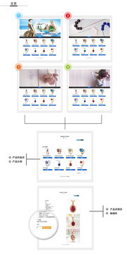 专业网站建设服务 打造您的数字化门户